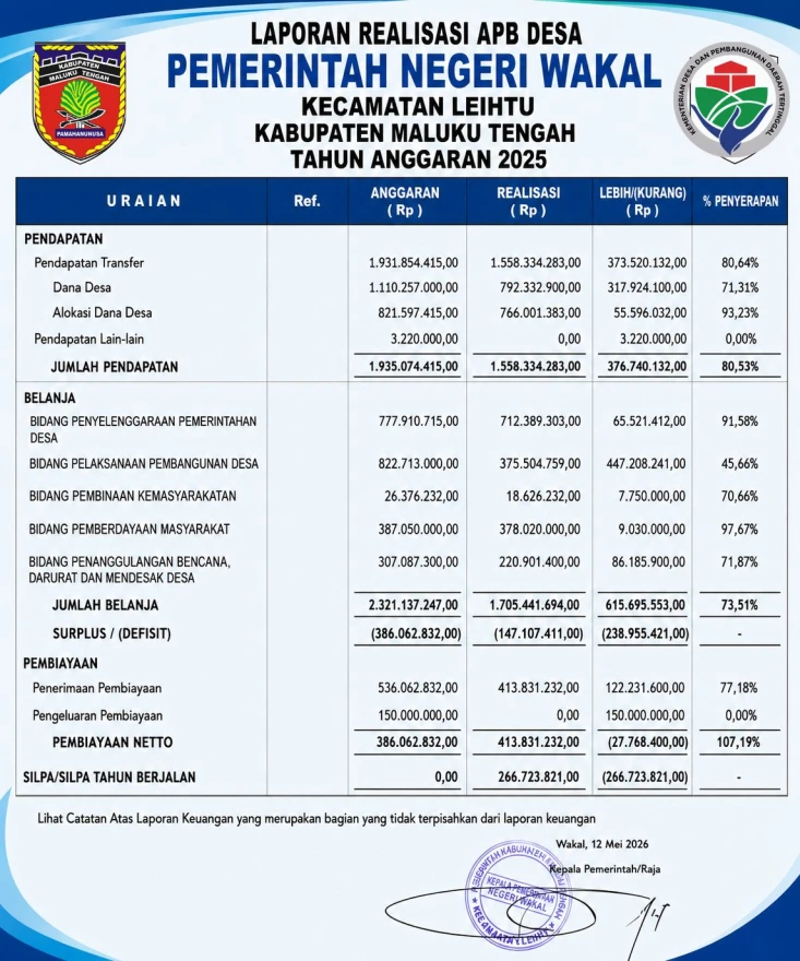 LPJ APBNeg 2025